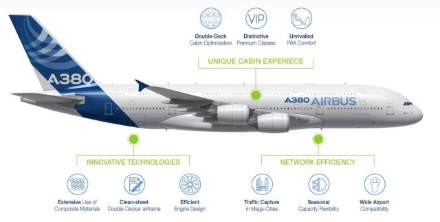 A380-overview.jpg